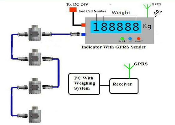 Ασύρματο ζυγίζοντας κύτταρο φορτίων με GPRS